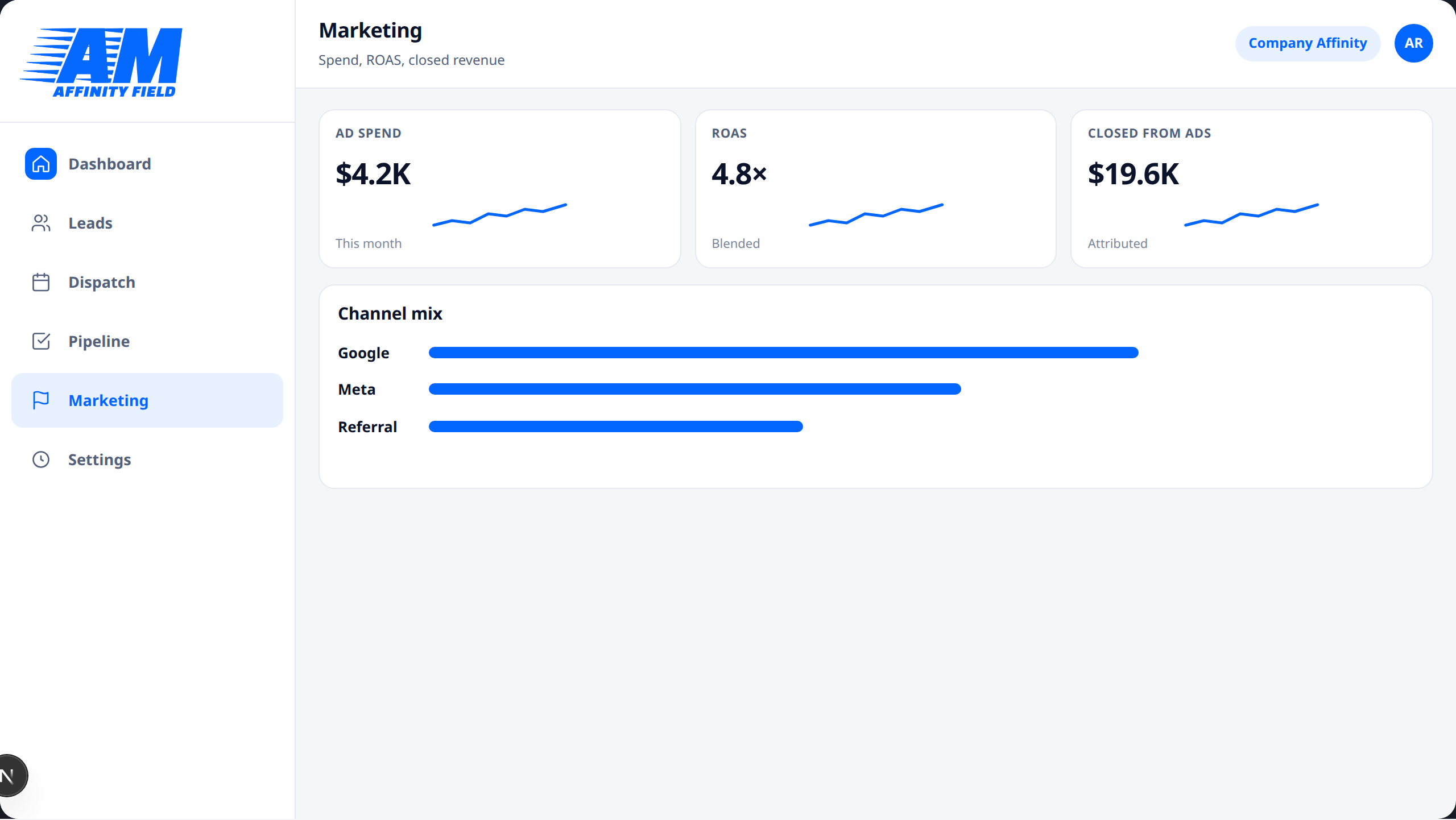 Affinity Field marketing performance product visual
